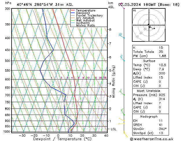  Th 02.05.2024 18 UTC