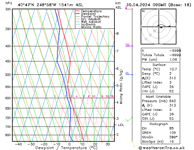 Model temps GFS mar 30.04.2024 00 UTC