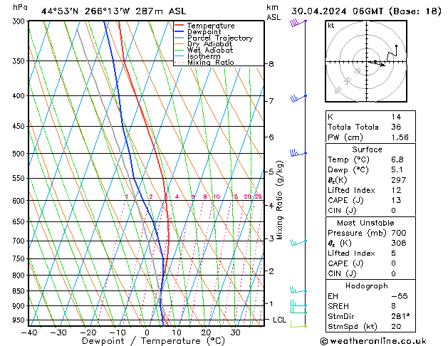 Modell Radiosonden GFS Di 30.04.2024 06 UTC