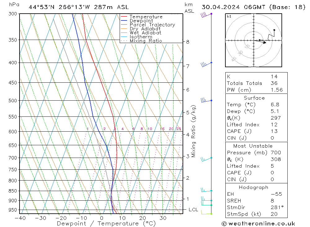 Modell Radiosonden GFS Di 30.04.2024 06 UTC