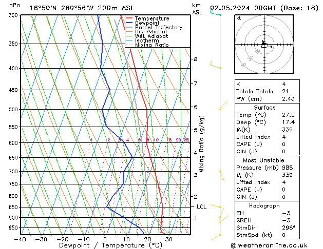 Model temps GFS jeu 02.05.2024 00 UTC