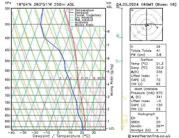 Model temps GFS Sa 04.05.2024 18 UTC