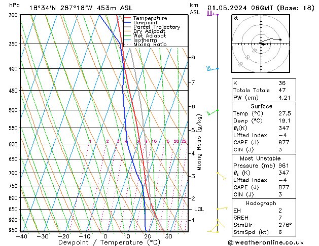 Model temps GFS Çar 01.05.2024 06 UTC