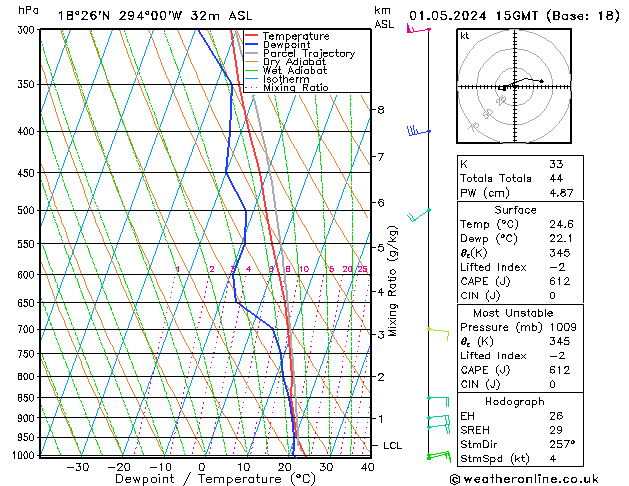 Model temps GFS wo 01.05.2024 15 UTC
