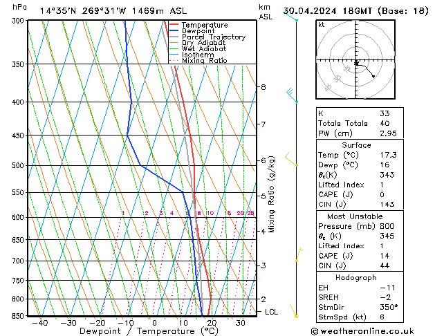 Model temps GFS  30.04.2024 18 UTC