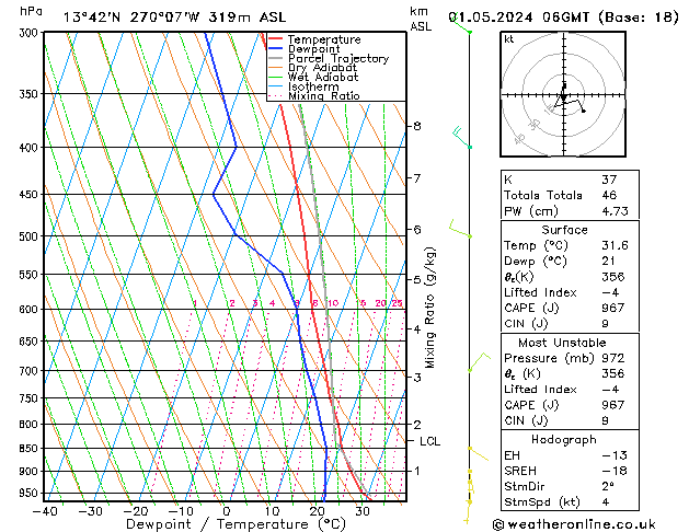 Model temps GFS Çar 01.05.2024 06 UTC