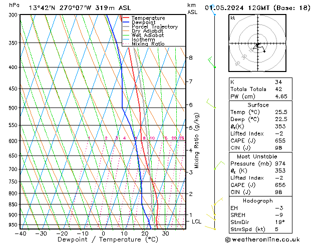 Model temps GFS We 01.05.2024 12 UTC