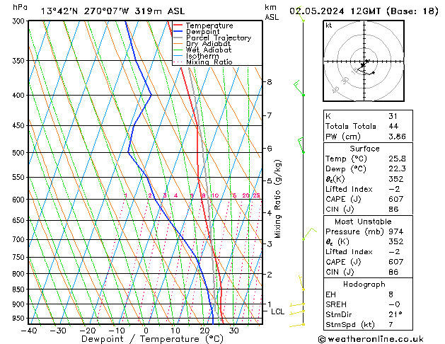 Model temps GFS Th 02.05.2024 12 UTC