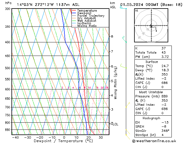 Model temps GFS We 01.05.2024 00 UTC