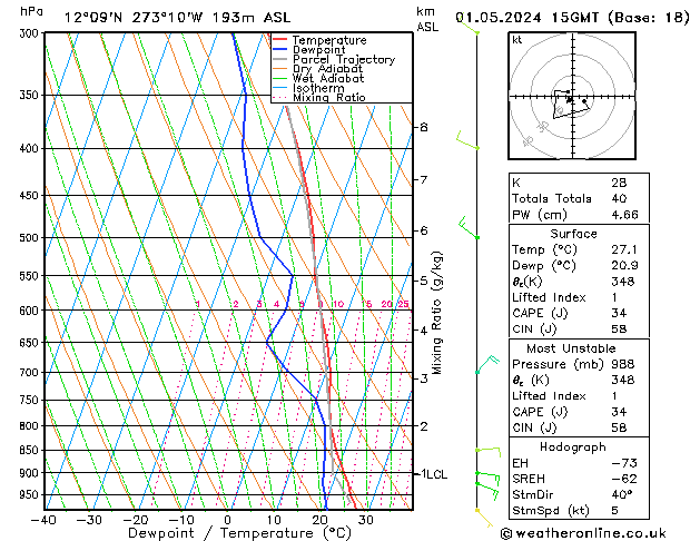 Model temps GFS wo 01.05.2024 15 UTC