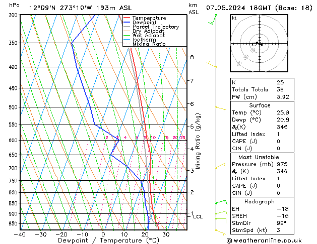 Model temps GFS Tu 07.05.2024 18 UTC