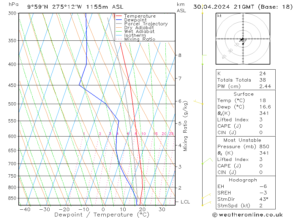 Model temps GFS Tu 30.04.2024 21 UTC