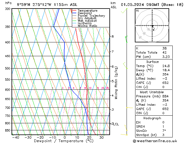 Model temps GFS We 01.05.2024 06 UTC