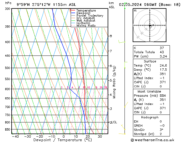 Model temps GFS czw. 02.05.2024 06 UTC