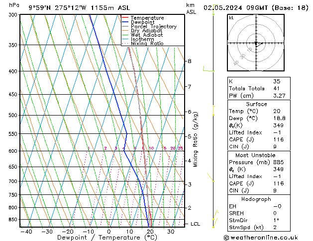  Per 02.05.2024 09 UTC