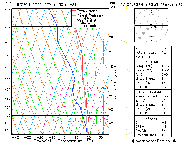  Per 02.05.2024 12 UTC