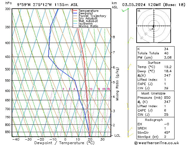 Model temps GFS Fr 03.05.2024 12 UTC