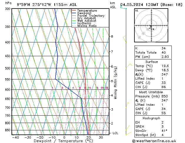 Model temps GFS Sáb 04.05.2024 12 UTC