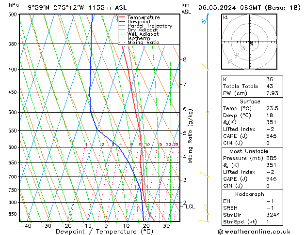 Model temps GFS пн 06.05.2024 06 UTC