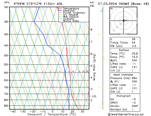 Model temps GFS Tu 07.05.2024 06 UTC