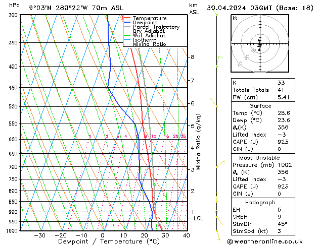 Model temps GFS wto. 30.04.2024 03 UTC