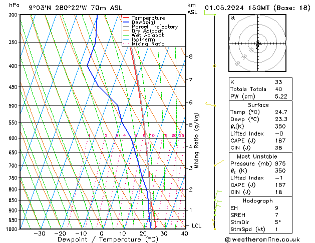 Model temps GFS wo 01.05.2024 15 UTC