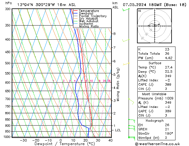 Model temps GFS Tu 07.05.2024 18 UTC