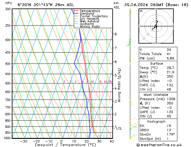 Model temps GFS Út 30.04.2024 06 UTC