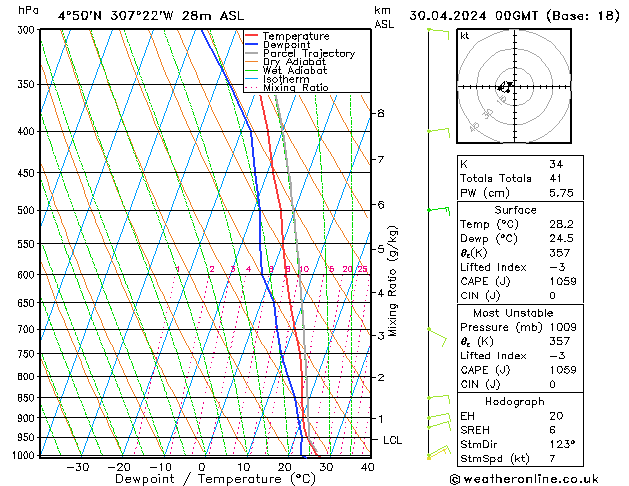 Model temps GFS Tu 30.04.2024 00 UTC