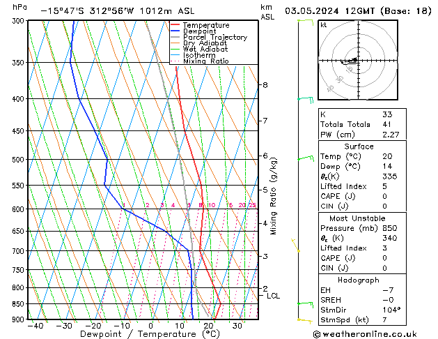 Model temps GFS Sex 03.05.2024 12 UTC