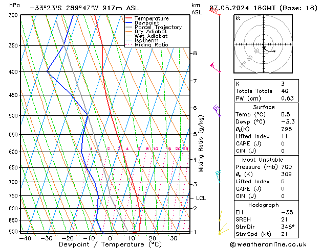 Model temps GFS Tu 07.05.2024 18 UTC