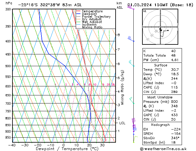 Model temps GFS Qua 01.05.2024 15 UTC