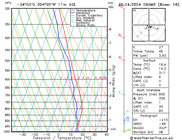 Model temps GFS Út 30.04.2024 06 UTC