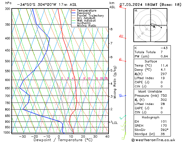 Model temps GFS Tu 07.05.2024 18 UTC