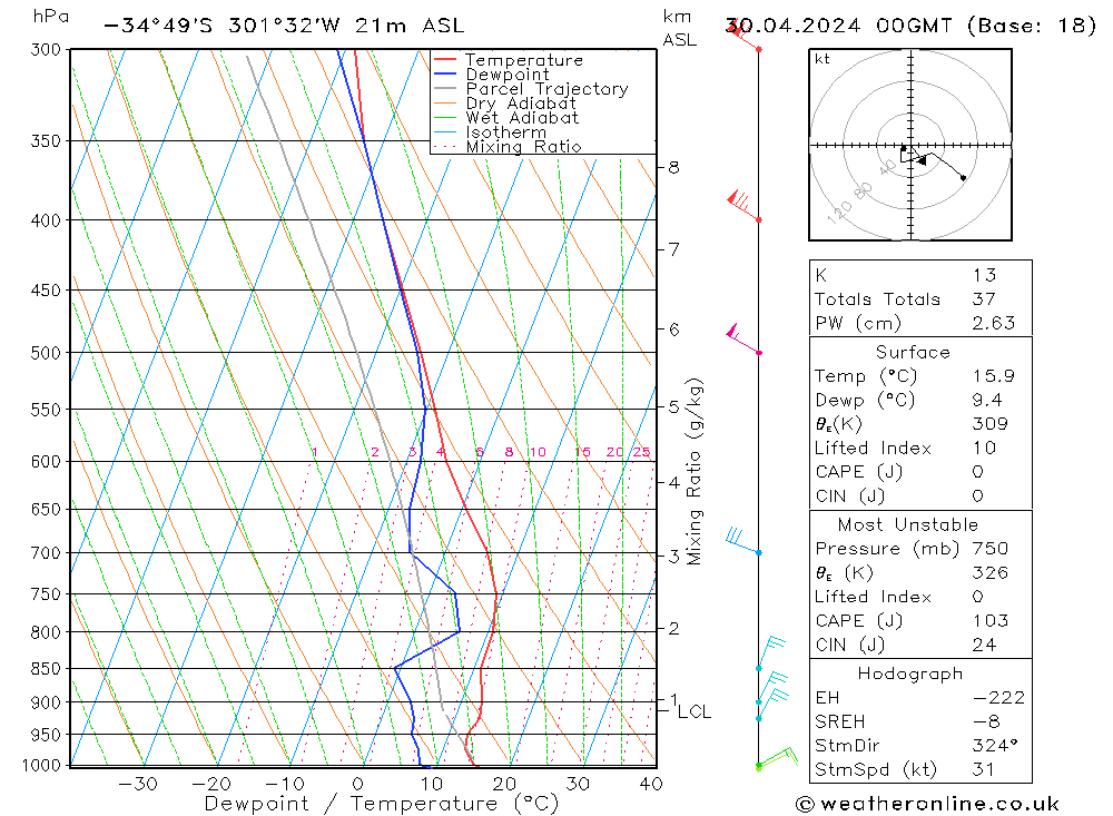 Model temps GFS mar 30.04.2024 00 UTC