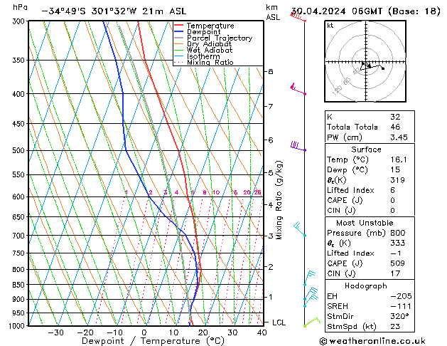 Model temps GFS Ter 30.04.2024 06 UTC