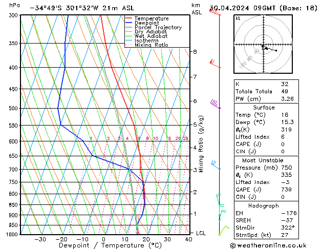 Model temps GFS Tu 30.04.2024 09 UTC