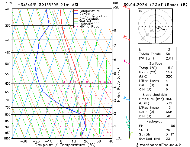  Tu 30.04.2024 12 UTC