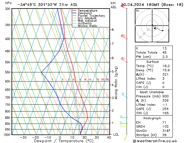 Model temps GFS вт 30.04.2024 18 UTC