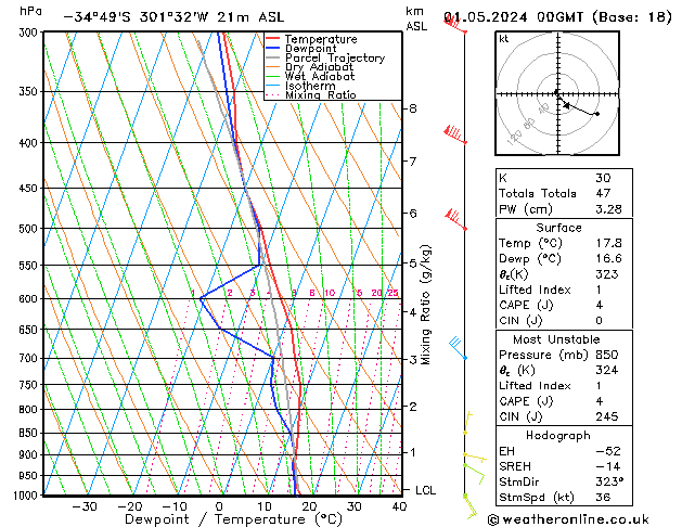  We 01.05.2024 00 UTC