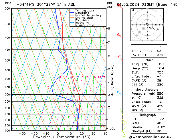  We 01.05.2024 03 UTC