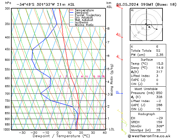 Model temps GFS mer 01.05.2024 09 UTC