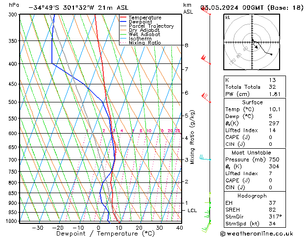 Model temps GFS Pá 03.05.2024 00 UTC