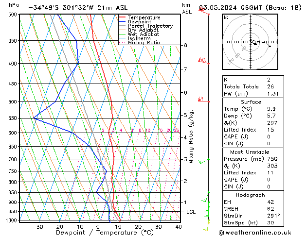 Model temps GFS Pá 03.05.2024 06 UTC