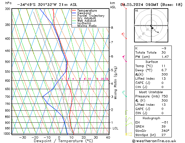 Modell Radiosonden GFS Sa 04.05.2024 06 UTC