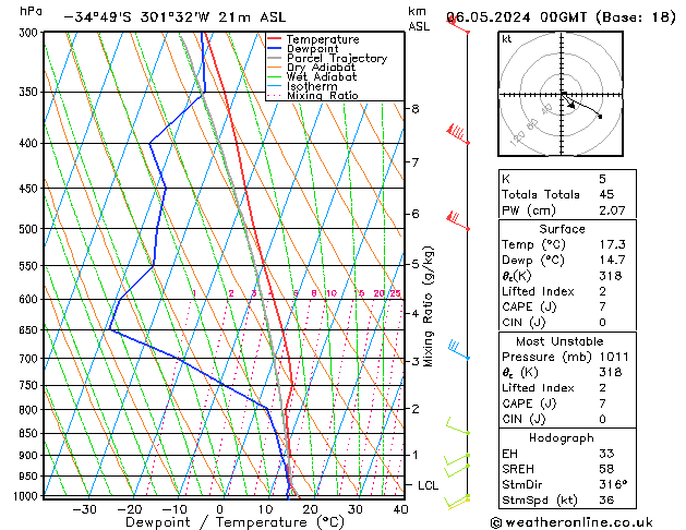 Model temps GFS pon. 06.05.2024 00 UTC