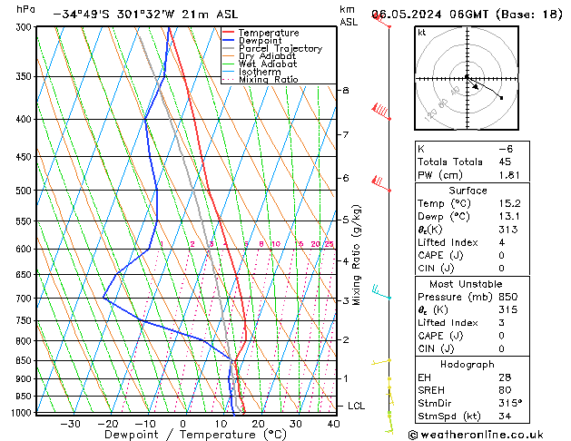 Model temps GFS pon. 06.05.2024 06 UTC