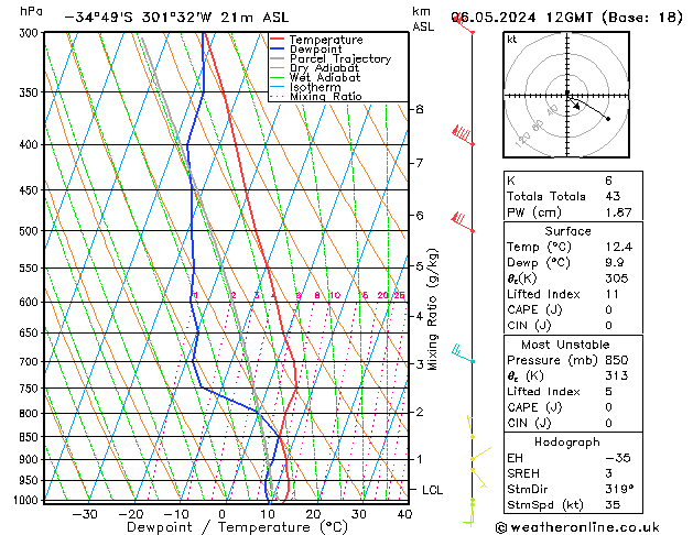 Model temps GFS Pzt 06.05.2024 12 UTC