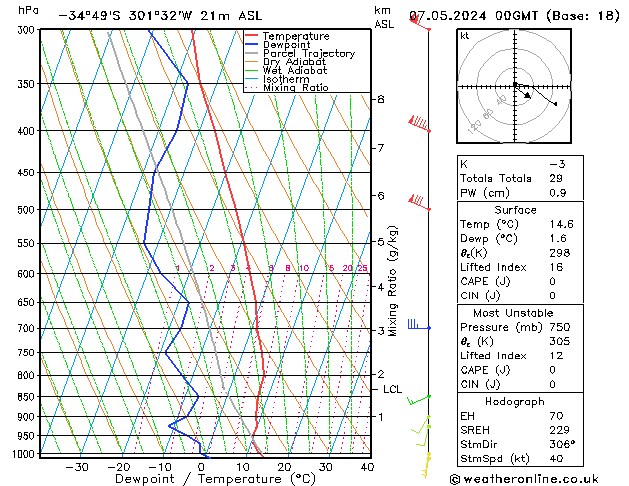 Model temps GFS Tu 07.05.2024 00 UTC