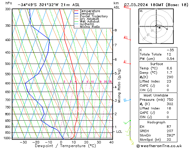 Model temps GFS Tu 07.05.2024 18 UTC